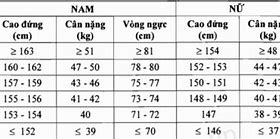 Chỉ Tiêu Cân Nặng Đi Nghĩa Vụ Quân Sự