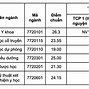 Điểm Chuẩn Y Thái Bình 2025