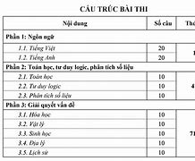 Điểm Thi Đánh Giá Năng Lực Chuyên Biệt