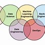 Du Học Ngành Data Science