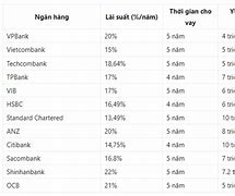 Lãi Suất Cho Vay Ưu Đãi Của Ngân Hàng Chính Sách Xã Hội Là Ueh