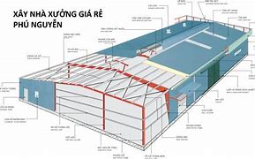 Nhà Xưởng Xây Sẵn Tiếng Anh Là Gì