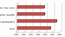 Nhu Cầu Nhân Lực Ngành Kỹ Thuật Điện