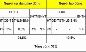 Quy Định Mức Đóng Bảo Hiểm Thất Nghiệp Cao Nhất