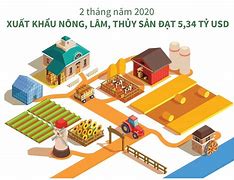 Tuyển Dụng Xuất Khẩu Nông Sản